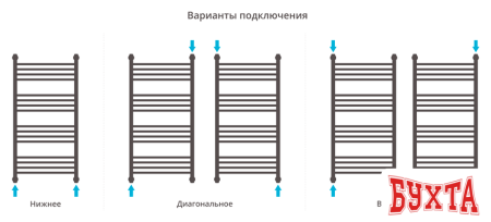 Полотенцесушитель Сунержа Богема с полкой+ 1000х500 00-0223-1050