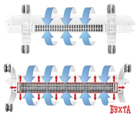 Отопительный модуль конвектора Ballu BEC/EVU-500