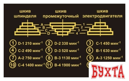 Станок Felisatti CC-16/550Э