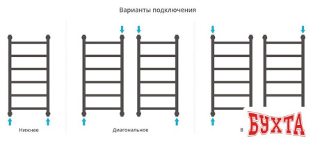 Полотенцесушитель Сунержа Галант+ 800x400 30-0200-8040