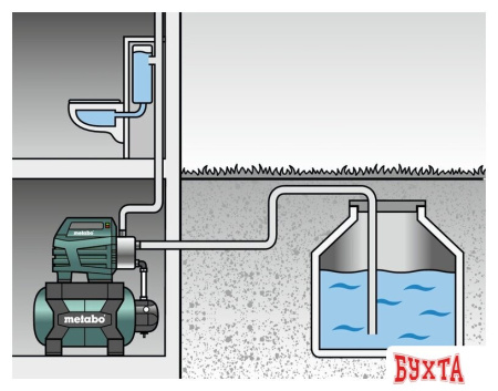 Насосная станция Metabo HWW 4500/25 Inox Plus