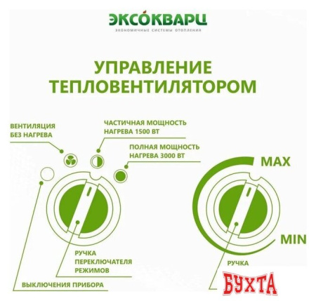 Электрическая тепловая пушка Эксокварц ТР-1.5/3