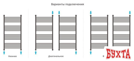 Полотенцесушитель Сунержа Богема с полкой+ 1200x600 00-0223-1260