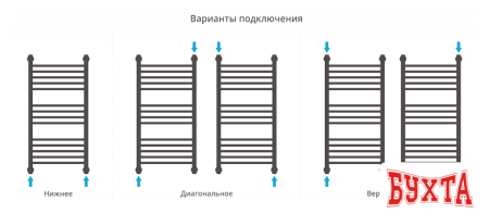 Полотенцесушитель Сунержа Богема+ 1200x500 00-0220-1250