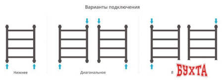 Полотенцесушитель Сунержа Галант+ 500x400 00-0200-5040