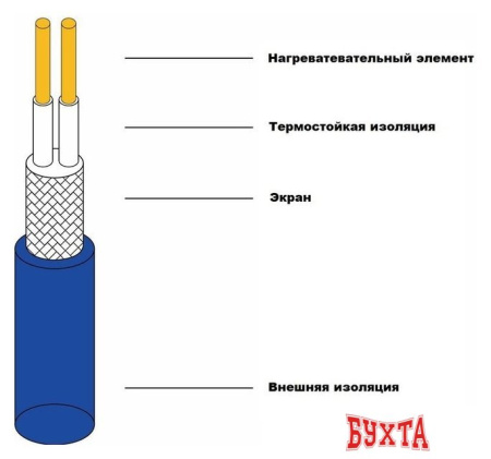 Нагревательный мат Grand Meyer THM180-070 7 кв.м. 1260 Вт