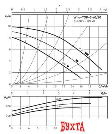 Циркуляционный насос Wilo TOP-S 40/10 (3~400/230 V, PN 6/10)