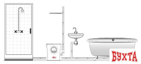 Канализационная установка Jemix STF-400 Compact