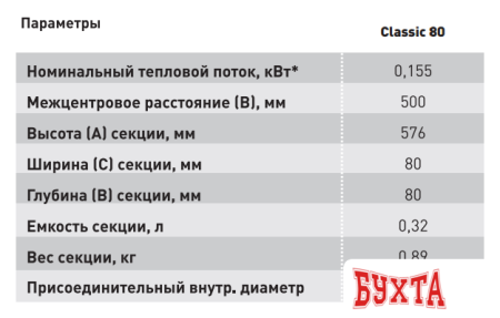 Алюминиевый радиатор Standard Hidravlika Classic 80 500 мм (6 секций, белый) 