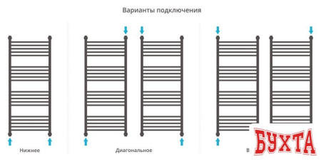 Полотенцесушитель Сунержа Богема+ 1200x500 31-0220-1250