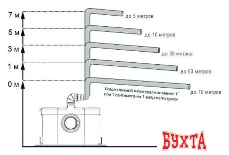 Канализационная установка Jemix STP-Optima