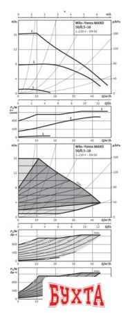 Циркуляционный насос Wilo Yonos MAXO 40/0.5-16