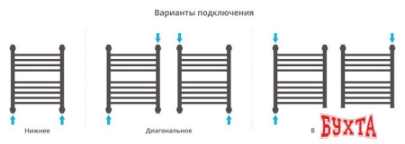 Полотенцесушитель Сунержа Богема с полкой+ 500x400 00-0223-5040