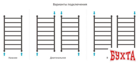 Полотенцесушитель Сунержа Галант+ 1000x500 12-0200-1050