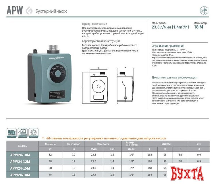 Установка повышения давления Grandfar APW24-18M 2