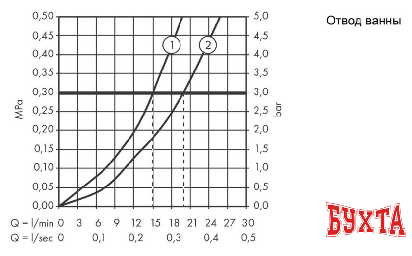 Смеситель Hansgrohe ShowerTabletSelect 700 13183000 (хром) 5