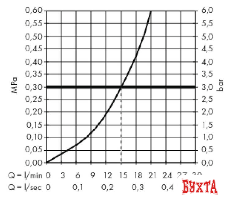 Смеситель Hansgrohe ShowerTablet 350 13102000 (хром) 3