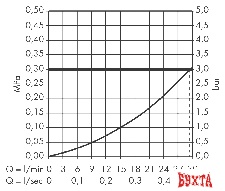 Скрытый механизм Hansgrohe Basic set 13620180 3