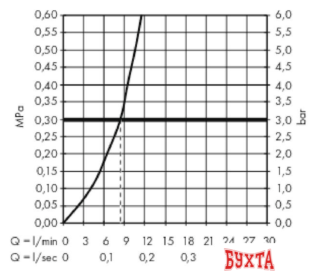 Смеситель Hansgrohe Metris Select 14847000 (хром) 3
