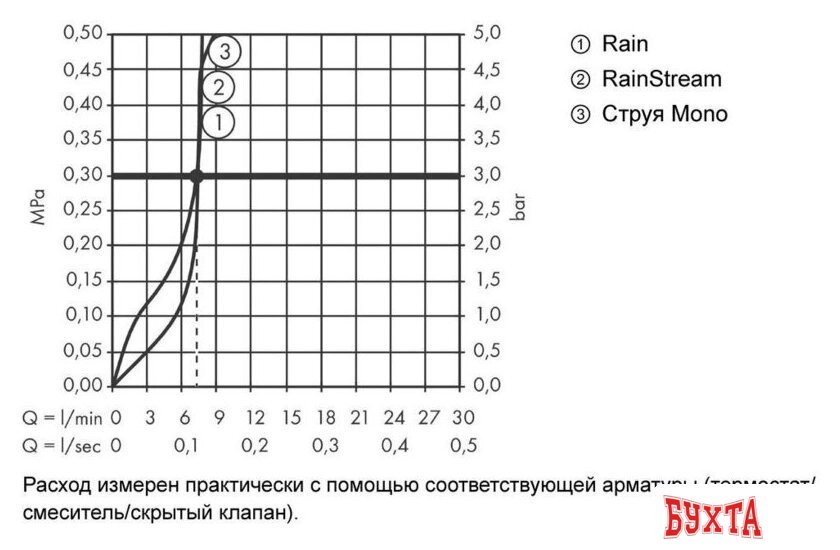 Верхний душ Hansgrohe Rainmaker Select 460 3jet 24017400 5