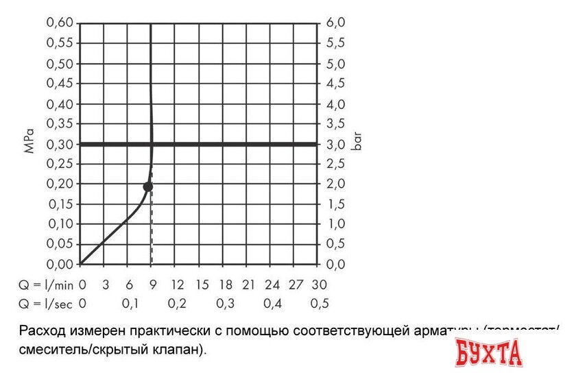 Верхний душ Hansgrohe Rainfinity 250 1jet EcoSmart 26227000 (хром) 3