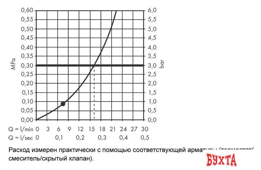 Верхний душ Hansgrohe Rainfinity 250 1jet 26228700 (белый матовый) 3