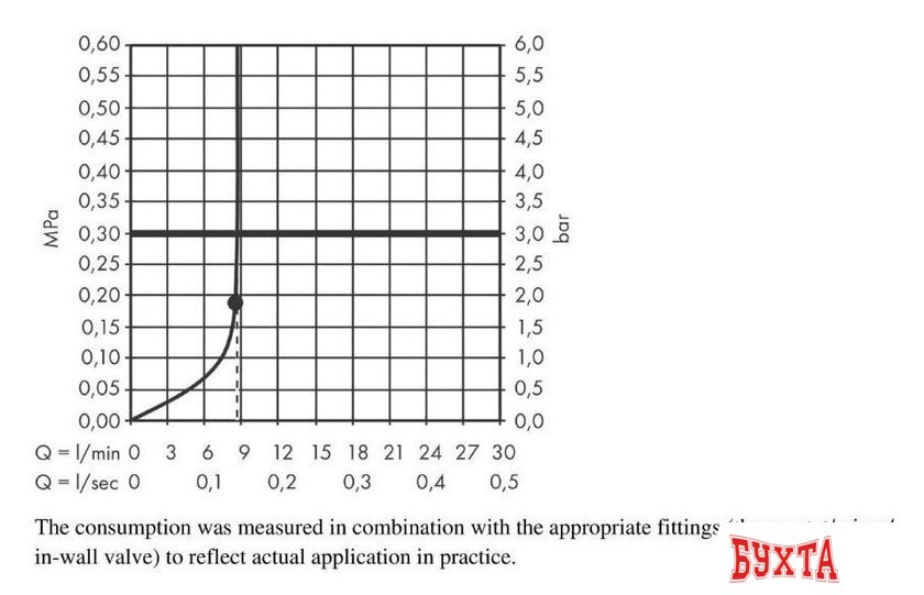Верхний душ Hansgrohe Rainfinity 250 1jet EcoSmart 26229700 (белый матовый) 3
