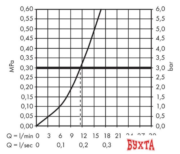 Смеситель Hansgrohe M421-H120 71806000 3