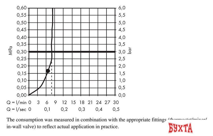 Верхний душ Hansgrohe Raindance E 300 1jet 26239000 4