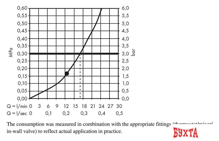 Верхний душ Hansgrohe Raindance E 300 1jet 26250670 (черный матовый) 3