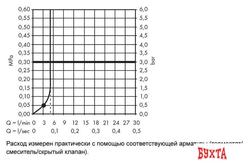 Душевой гарнитур Hansgrohe Crometta 1jet Green 26554400 5