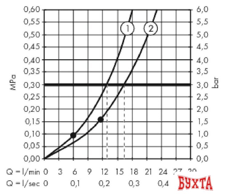 Душевая система Hansgrohe Raindance E 300 1jet Showerpipe 600 ST 27363000 3