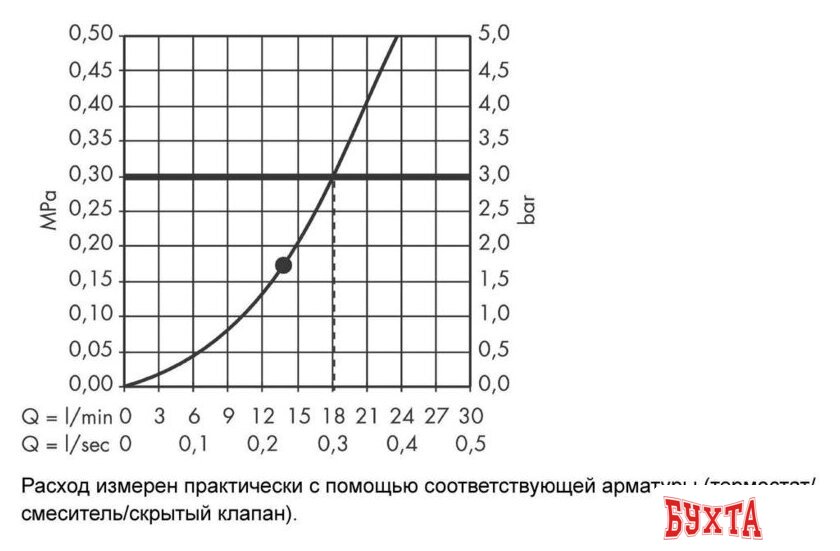 Верхний душ Hansgrohe Raindance S 300 Air 1jet 27493000 3