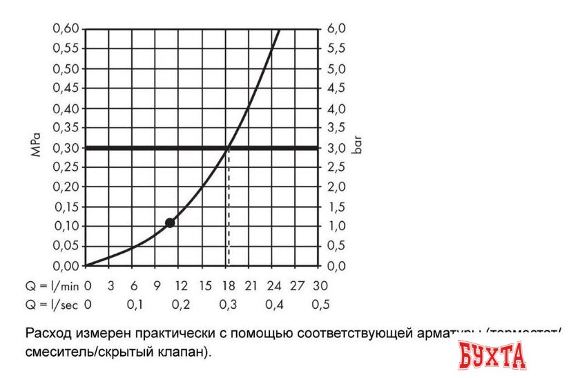 Верхний душ Hansgrohe Raindance S 27623000 4
