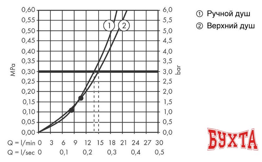 Душевая система Hansgrohe Croma E Showerpipe 280 1jet 27630000 4