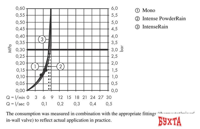 Душевой гарнитур Hansgrohe Rainfinity 130 3jet 27674000 4