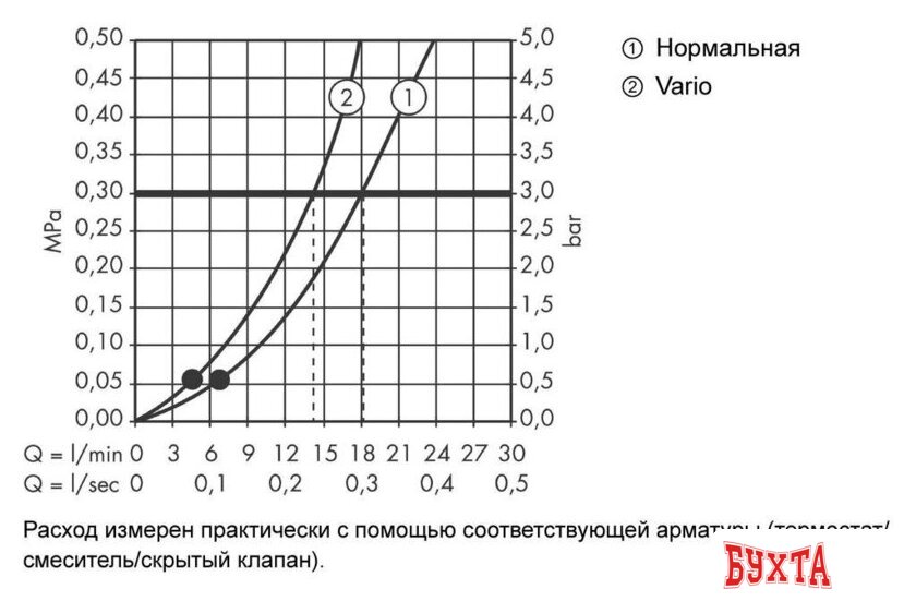 Верхний душ Hansgrohe Crometta 85 Vario 28424000 3