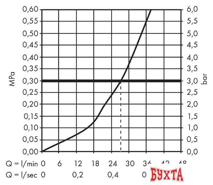 Смеситель Hansgrohe Ecostat Square 15712000 3