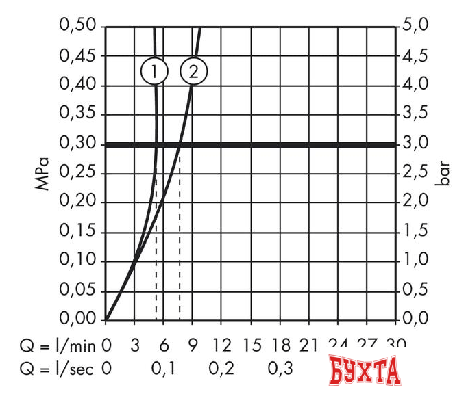 Смеситель Hansgrohe Focus 31172000 3