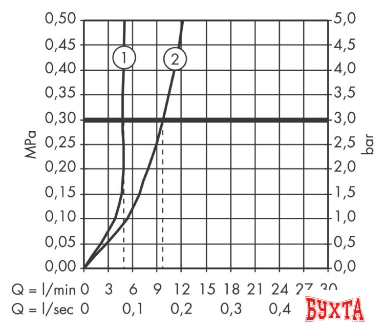 Смеситель Hansgrohe Metris 230 31187000 3