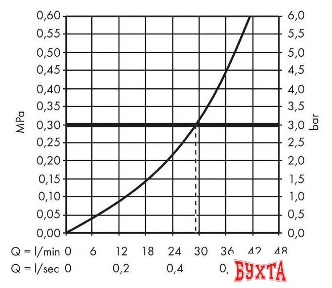 Скрытый механизм Hansgrohe 15974180 3