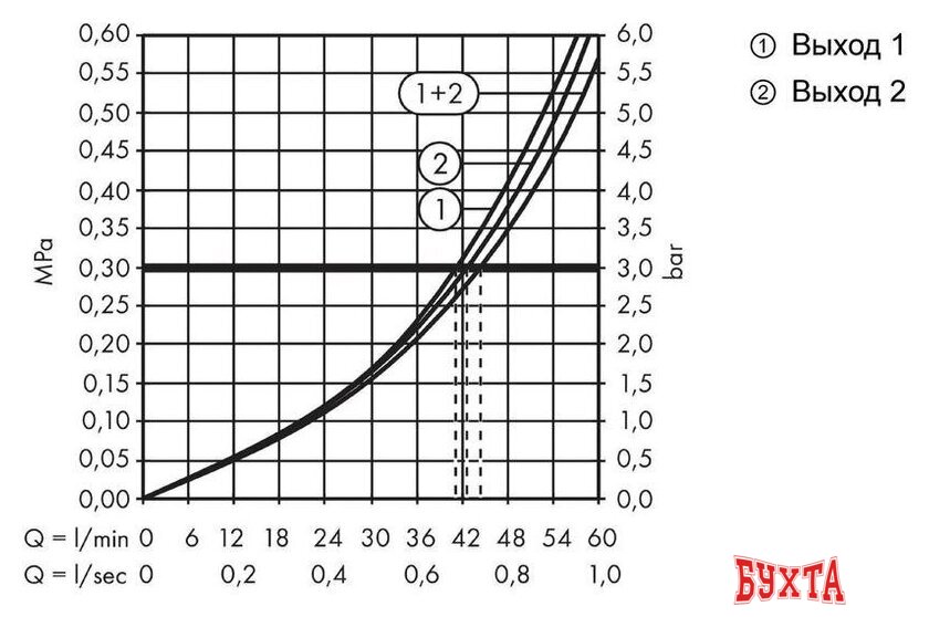 Скрытый механизм Hansgrohe Trio 15981180 3