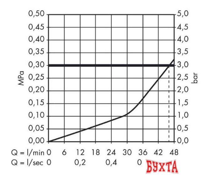 Смеситель без скрытого механизма Hansgrohe Focus 31964000 3