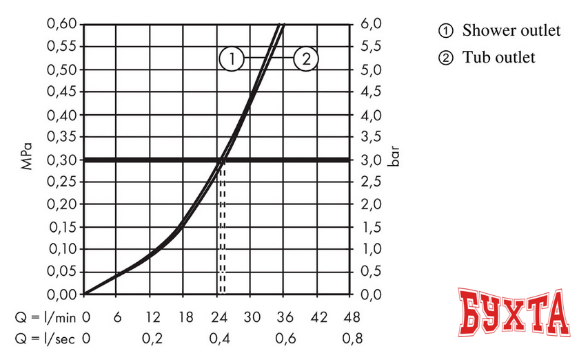 Смеситель без скрытого механизма Hansgrohe Metropol 32546000 4