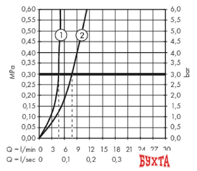 Смеситель Hansgrohe Metropol 32507670 (черный матовый) 4