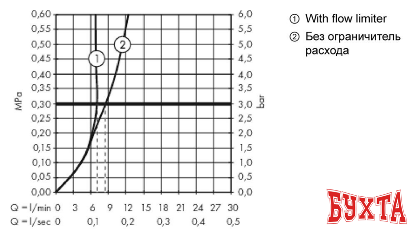 Смеситель Hansgrohe Metropol 32520140 (бронзовый) 3