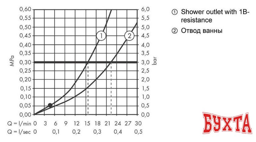 Смеситель Hansgrohe Vernis 71440670 3