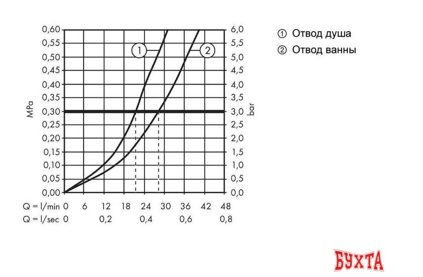 Смеситель без скрытого механизма Hansgrohe Vernis Shape 71468670 3