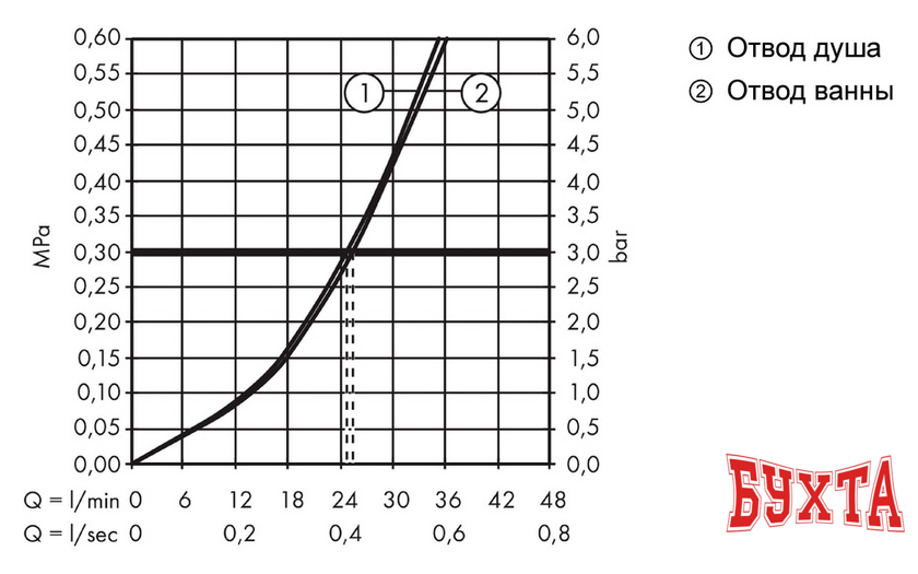 Смеситель Hansgrohe Talis E 71474340 (черный хром) 3