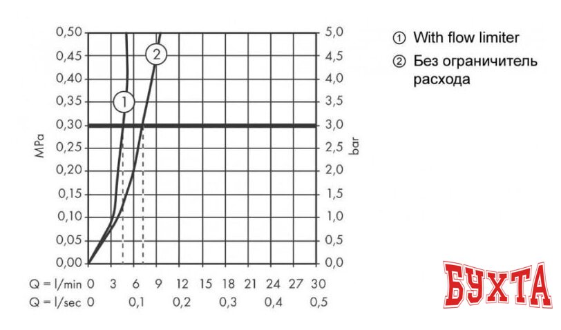Смеситель Hansgrohe Talis E 71710990 3